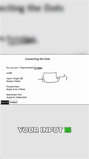 Angles In, Ratios Out: How Trig Functions Work!