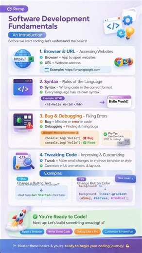 🌻Software Development Fundamentals #software #basics #techskills #codingforbeginners #trending