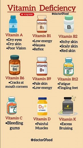 Vitamin Deficiency Symptoms You Should Never Ignore | Deficiency Sign Your Body Is Warning You About