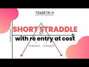 Short Straddle with re entry at cost