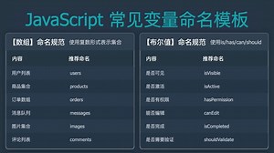 JavaScript常见变量命名模板