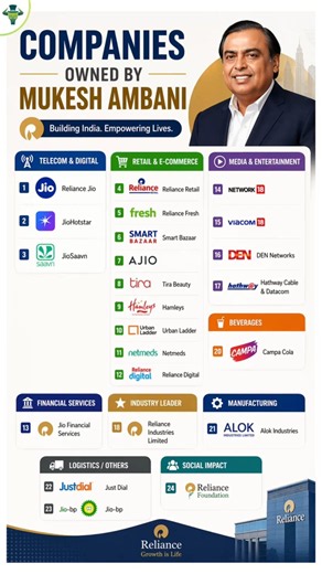 You Won't Believe How Many Companies Mukesh Ambani Owns