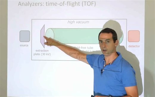 Lecture mass spectrometry basics - Part 3 of 7