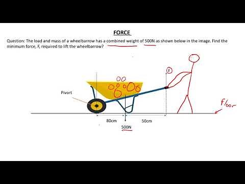 How to calculate the minimum force required to lift a wheelbarrow - Forces on a wheelbarrow