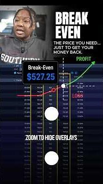 The Break Even Point That Can Make or Break Your Trade #optionstrading