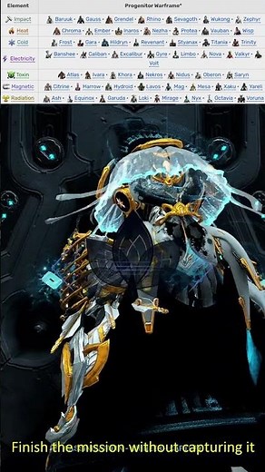 How Kuva Liches & Sisters of Parvos Work (Beginners Guide) Warframe #Shorts
