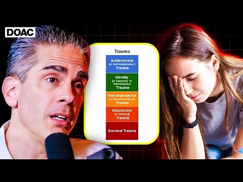 Every Type Of Trauma & Effects Explained In 10 Minutes | Dr. Paul Conti
