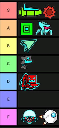 Ranking geometry dash game modes #geometrydash #gd #ranking