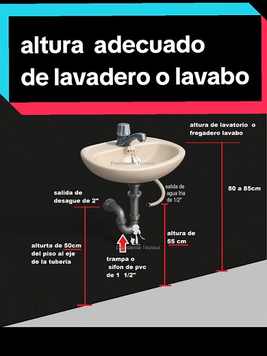 Altura adecuada del lavadero o lavabo: Medidas y Tips