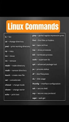 Top Linux Commands Used by Professionals 👨‍💻👩‍💻 #linux #linuxcommands #coding