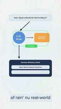Build Your First AI Agent with Python - Complete Beginner Tutorial