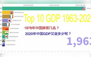 〔2020年中国GDP〕2020中国GDP是多少？改革开放那年，1978年中国GDP排第几名？1963-2020 中国GDP狂飙之路