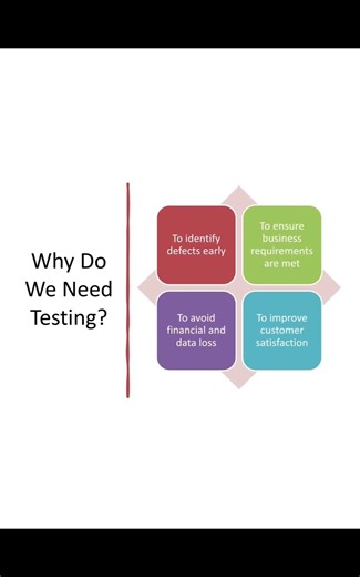 Day 1:What is Software Testing ? #programming #salesforce #lifeisbutadream #testing