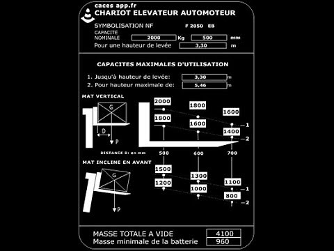 PLAQUE DE CHARGE LA CHARGE NOMINALE