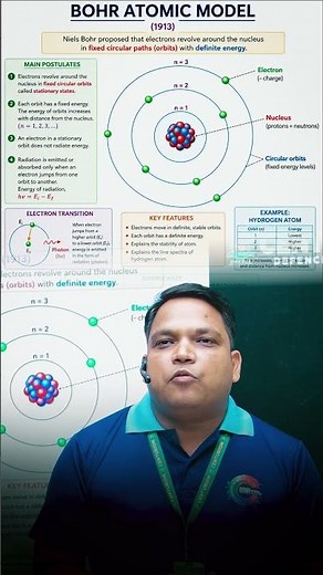 Atomic Structure Simplified: Bohr's Model Explained! 💯⚛️#atomicstructures