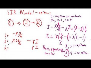 SIR Model of an Epidemic - Basic Reproductive Number (R0)
