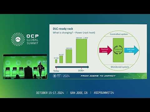 All in one rack solution “DLC ready rack – ORV3 incl cooling, power and monitoring