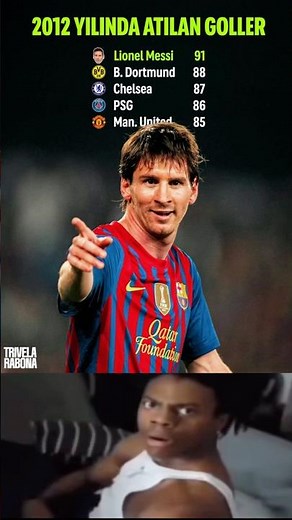 Lionel Messi completed the 2012 calendar year with 91 goals🐐🔥