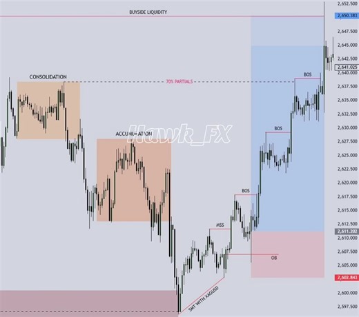 Forex Trading Strategies for Beginners in Uganda
