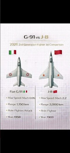 Fiat G-91 vs J-8 Fighter Jet Comparison 2026 | Speed, Range & Role #FighterJets #aviation
