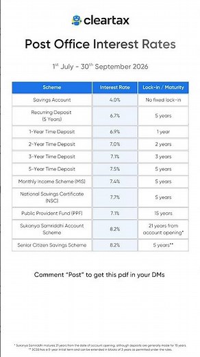 Post Office Scheme Interest Rates September 2026