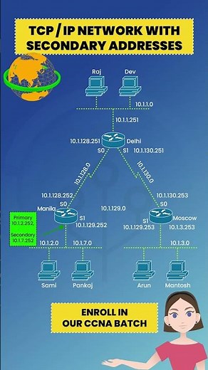 OSI Model vs TCP/IP Model #shorts #osimodel