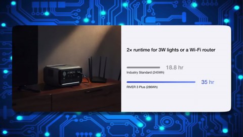 ECOFLOW RIVER 3 Plus vs DELTA 3 Plus Comparison! 🔋
