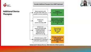 Heart Failure Guidelines
