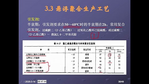 聚合物合成工艺学 3-3 悬浮聚合工艺6-PVC聚合及清釜