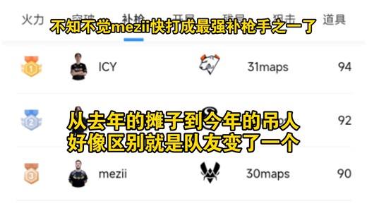 不知不觉mezii已经打成最强补枪手之一了!从去年的摊子到今年的吊人好像区别就是队友变了一个？