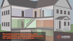3.2K views · 88 reactions | Understanding the pressure differences in...