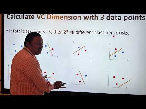 MACHINE LEARNING || VAPNIK-CHERVONENKIS (VC) DIMENSION || Dr. R.Murugadass || AI&DS - VSBCETC ||