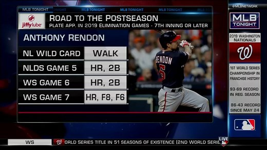"From the 7th inning on, he was absolutely spectacular." Dan O'Dowd on Anthony Rendon's clutch hitting in the Postseason. | MLB Network