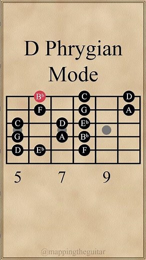 D Phrygian Mode | 5th String Root #guitarlesson
