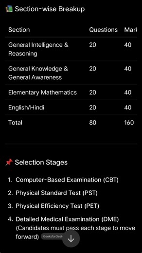 SSC gd constable👨‍✈️❤ paper pattern #ssc #sccgd #sscgd2026 #govtjobs#trendingshorts #papers #sscexam