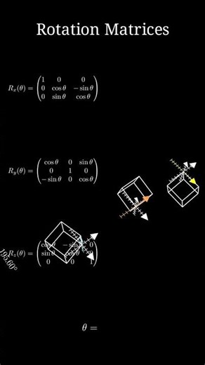 3D rotation explained through pure mathematics ✨