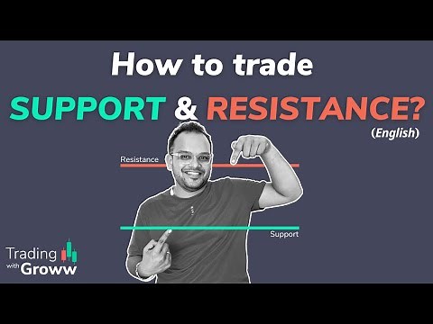Support and Resistance | How to identify key levels and draw them on Groww