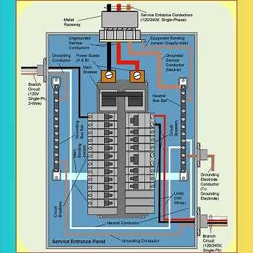 Electrical Service Panel Layout Sample