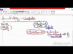 Financial Instruments (Financial Liability and Compound Financial Instruments) - ACCA - FR
