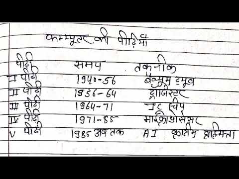 #, computer ki generation