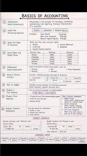 Basic of Accounting