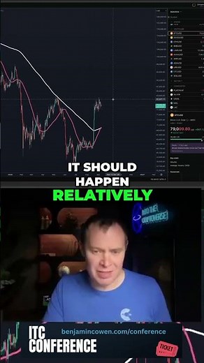 Bitcoin - Look To See If It's A Lower High Or Higher High