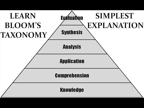 Bloom's Taxonomy - Simplest explanation ever
