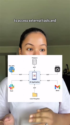 Sri Nithya Thimmaraju on Instagram: "How Did Anthropic Create the “USB-C Port for AI” That’s Making Every Other LLM Company Scramble to Catch Up? Picture this: you have the world’s smartest AI assistant, but it’s locked in a room with no internet, no access to your company files, and no way to actually do anything useful. That’s been the reality for most AI models until now. Anthropic just changed the game by introducing the Model Context Protocol (MCP) - an open standard that enables developers