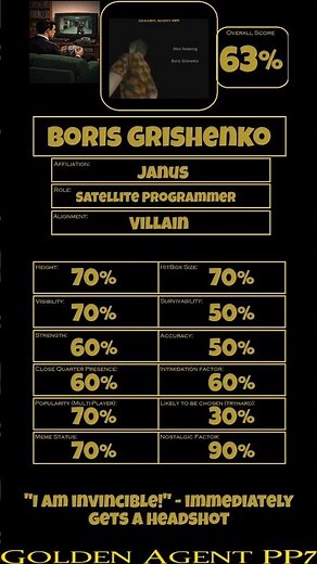 Goldeneye Character Card: Boris