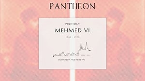 Mehmed VI Biography | Pantheon