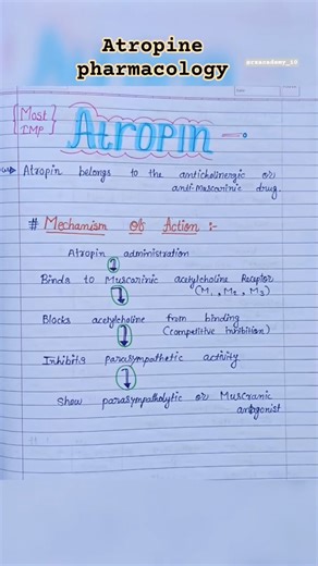 Atropine_pharmacology🔥|atropine_mechanism_of_action|#atropine#pharmacology#shortsfeed#trending