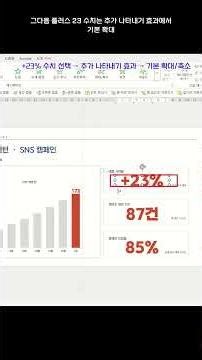 수치강조 PPT 애니메이션