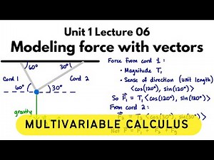 Multivariable Calculus: Force with vectors