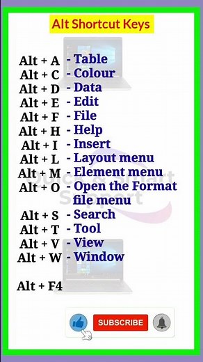 All Alt Shortcut keys | Computer Shortcut keys ⌨